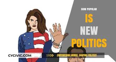 Rising Influence: Gauging the Popularity of New Politics Today