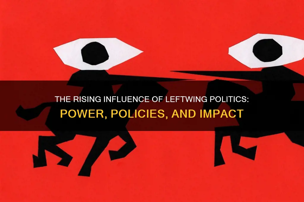 how powerful is leftwing politics