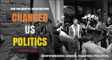 Shaping the Nation: The Impact of Presidential Assassinations on U.S. Politics