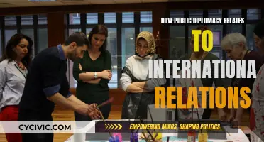 Public Diplomacy: A Tool for International Relations