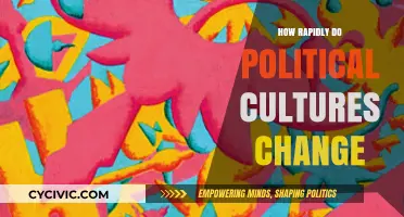 Evolving Ideologies: The Dynamic Shifts in Political Cultures