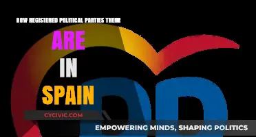 Exploring Spain's Political Landscape: Registered Parties and Their Count