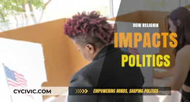 Faith and Power: Exploring Religion's Influence on Political Landscapes