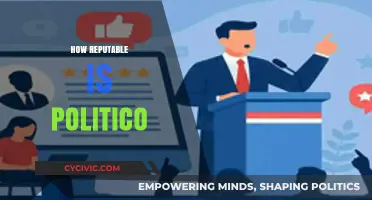 Is Politico Trustworthy? Evaluating Its Reputation and Credibility in Journalism