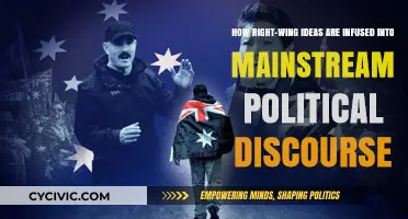 The Mainstream Shift: How Right-Wing Ideas Shape Political Dialogue