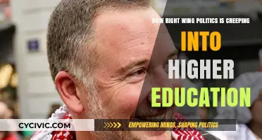 Infiltrating Academia: The Rise of Right-Wing Politics in Higher Education