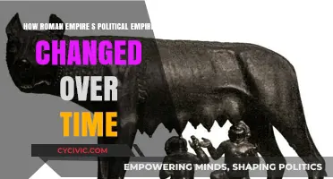 The Evolution of Rome: A Political Journey Through Time