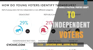 Adapting to Independence: Strategies for Political Parties to Engage Unaligned Voters