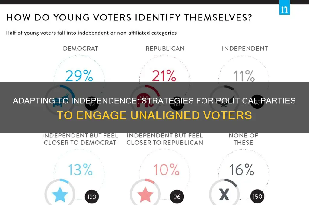 how should political parties adapt to independent voters