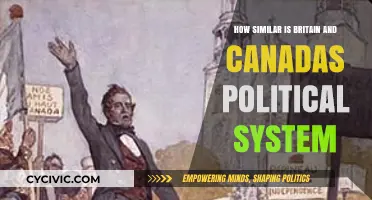 Comparing Britain and Canada: Political Systems, Structures, and Similarities