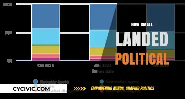 How Small Landed Political Decisions Shape Nations and Communities