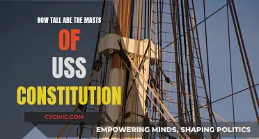 The Tall Masts of USS Constitution