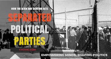 Alien and Sedition Acts: The Divide That Shaped American Politics