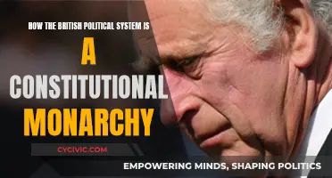 Constitutional Monarchy: The British Political System Explained