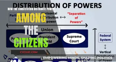 The Constitution: Power Distribution Among Citizens