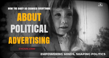 Revolution in Political Advertising: The Daisy Ad's Impact