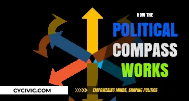 Understanding the Political Compass: A Guide to Ideological Mapping