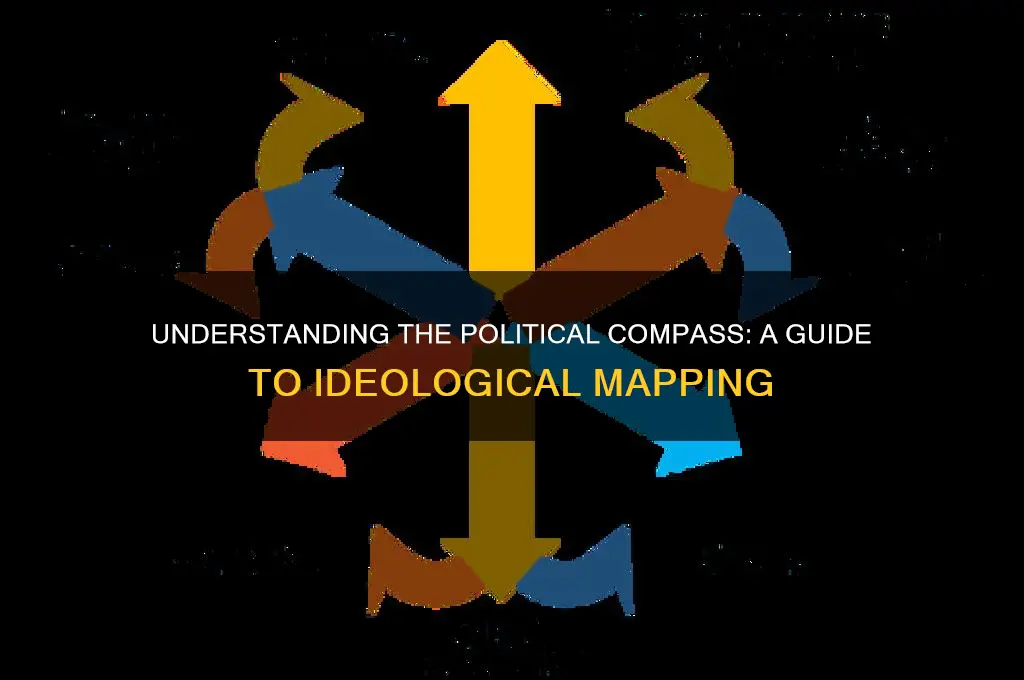 how the political compass works