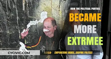 The Rise of Extremism: How Political Parties Shifted to the Margins