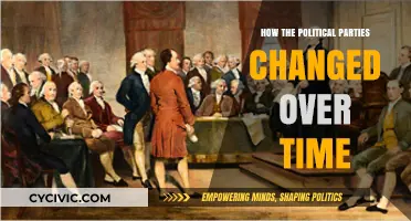 Evolution of Political Parties: Shifting Ideologies and Strategies Over Time