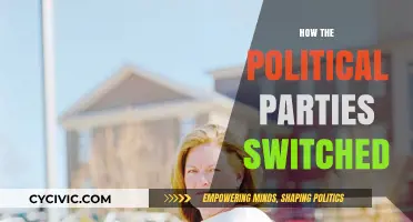 The Great Political Shift: How Parties Switched Platforms and Identities