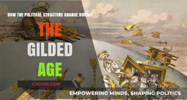 Transformations in Governance: The Gilded Age's Political Evolution