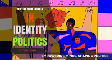 Beyond Labels: Unpacking Identity Politics on the Right