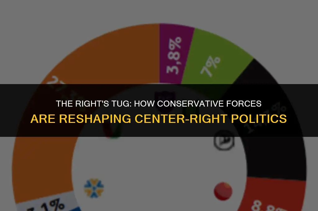 how the right pulled the center right politics