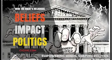 Faith and Governance: The Intersection of Religion and Politics on the Right