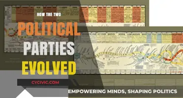 The Evolution of America's Two Dominant Political Parties Explained