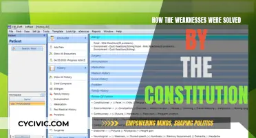 Constitution: Strengthening Democracy, Addressing Weaknesses