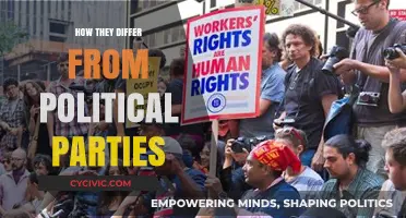 Understanding Pressure Groups: Key Differences from Political Parties Explained