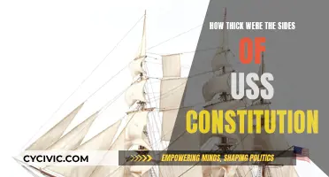 Constitution's Sturdy Sides: How Thick Were They?