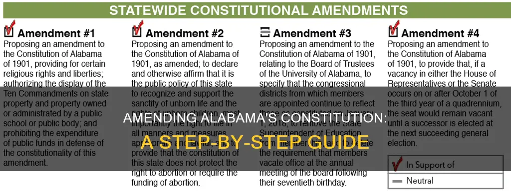 how to amend alabama constitution