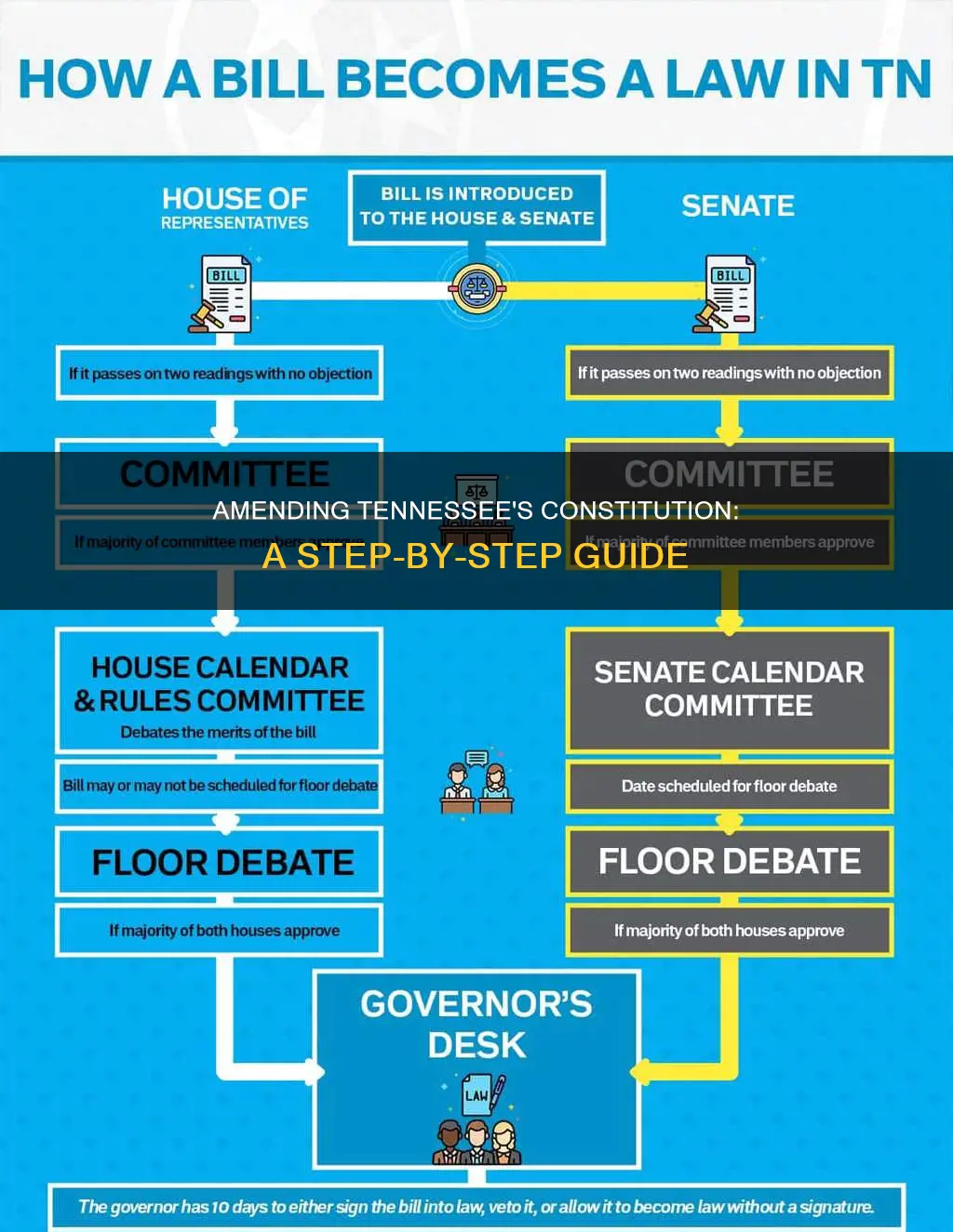 how to amend tennessee constitution