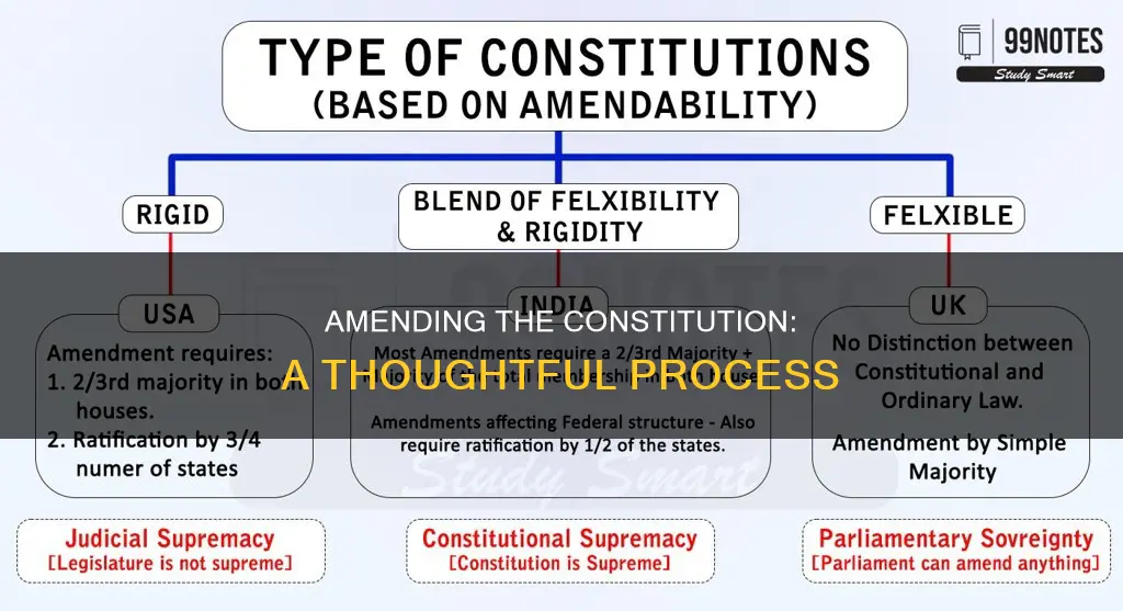 how to amend the constitution thoughtco