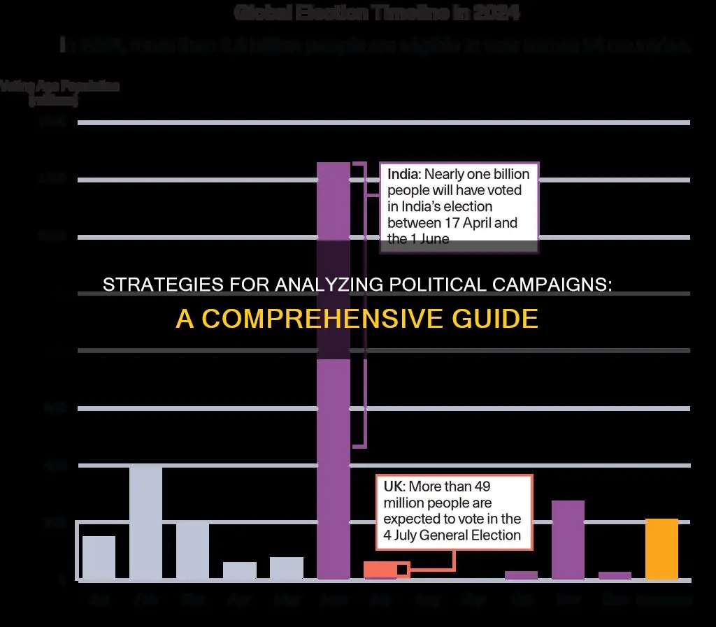 how to analyze a political campaign