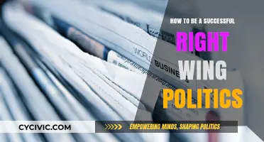 Navigating the Right Wing: Strategies for Political Success