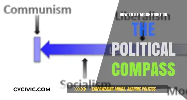 Navigating the Political Spectrum: A Guide to Embracing Right-Wing Ideals