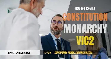 Becoming a Constitutional Monarchy in Vic2