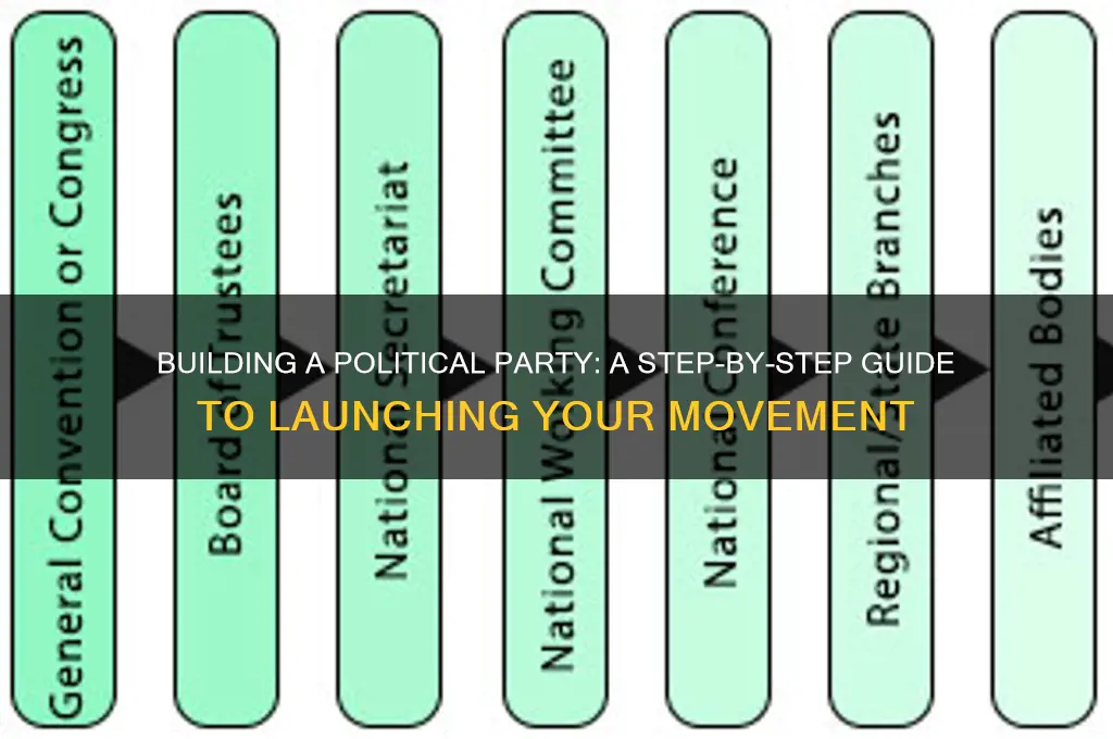 how to become a political party