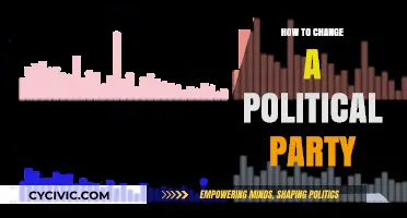 Changing Political Allegiance: A Step-by-Step Guide to Switching Parties