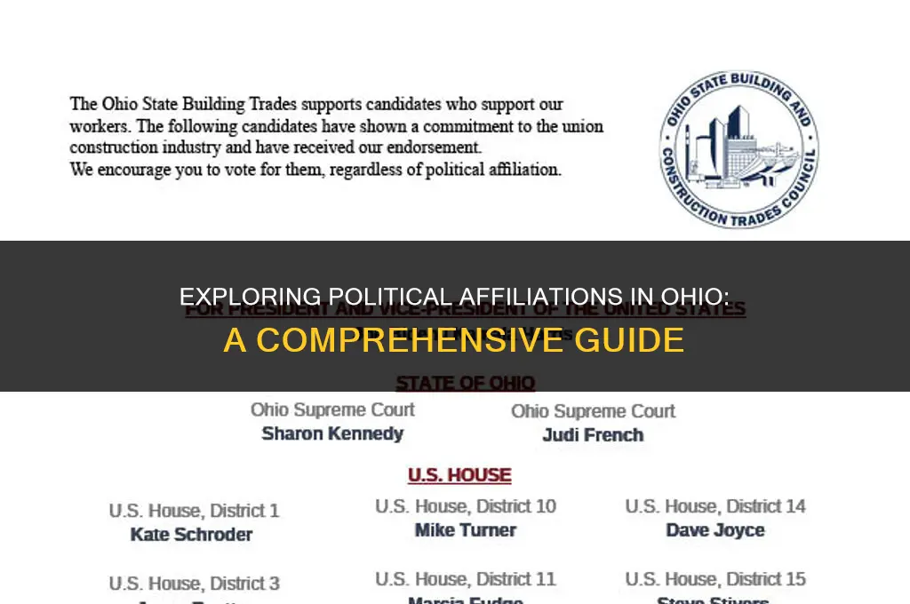 how to check political affiliation in ohio