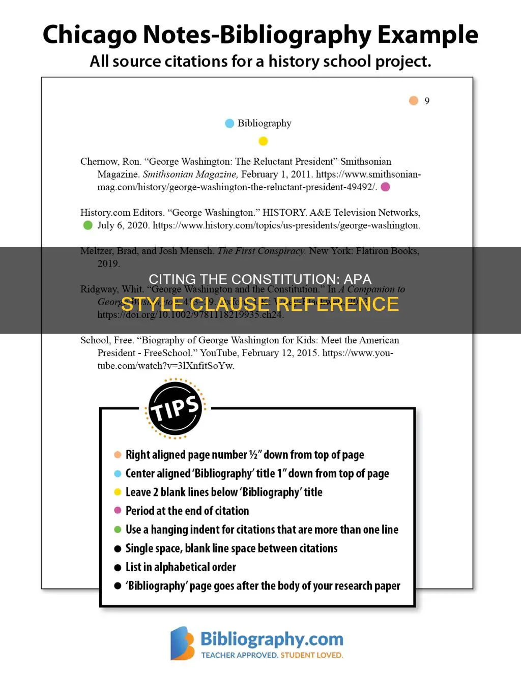 how to cite a clause of the constitution apa