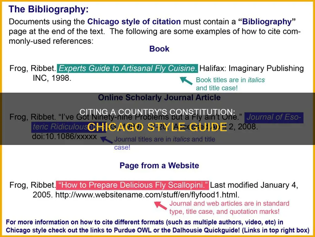 how to cite a country