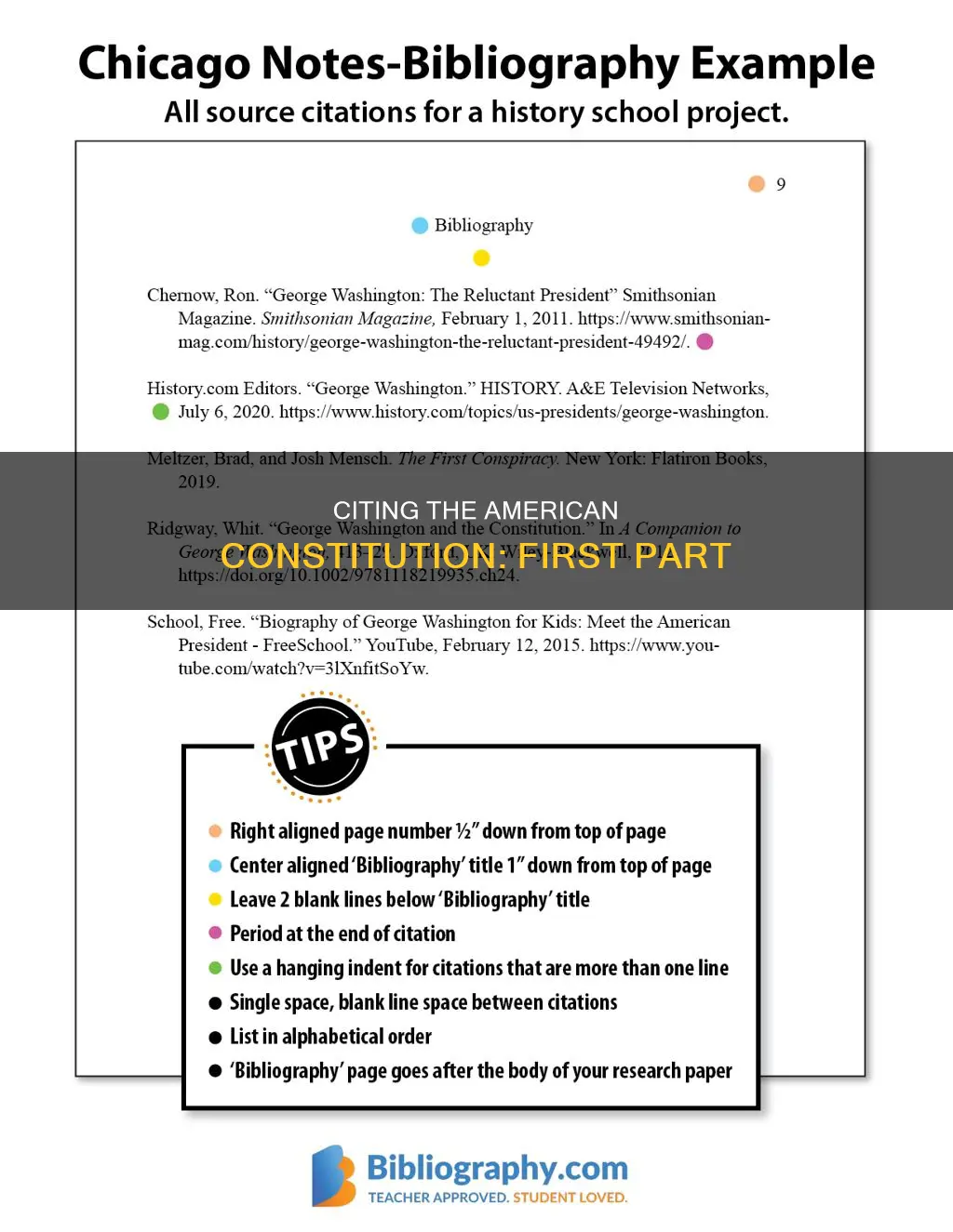 how to cite first part of american constitution