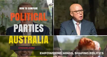 Comparing Australian Political Parties: A Comprehensive Guide to Policies and Platforms