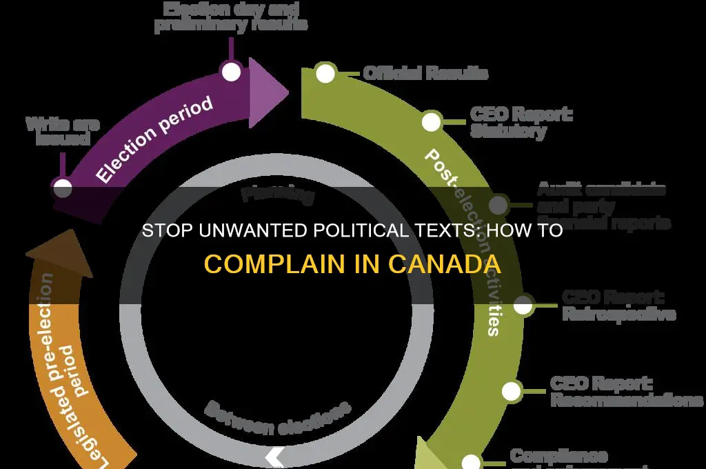 how to complain about political text messages canada