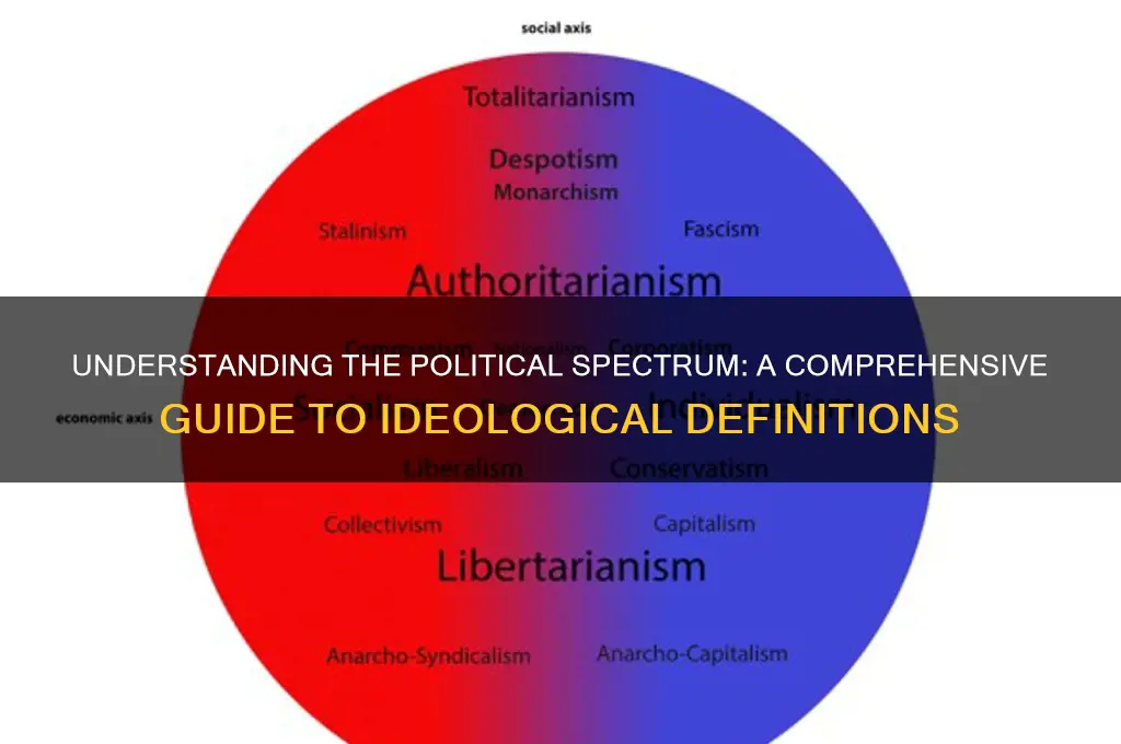 how to define political spectrum