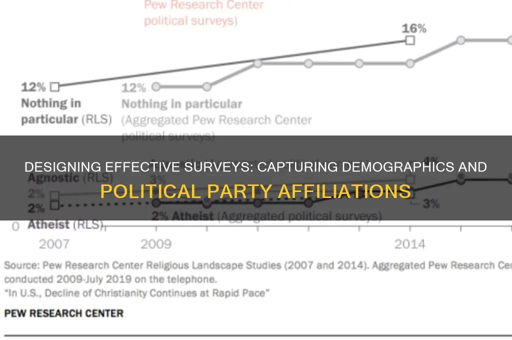 how to design a survey demographics political party